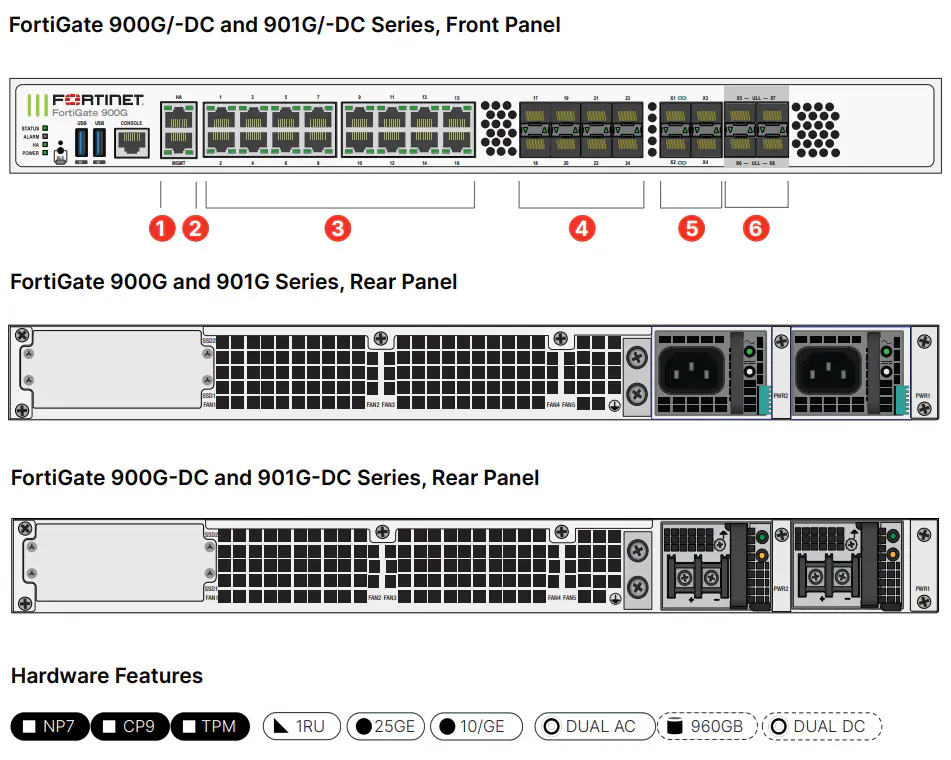 Published Fortinet specifications
