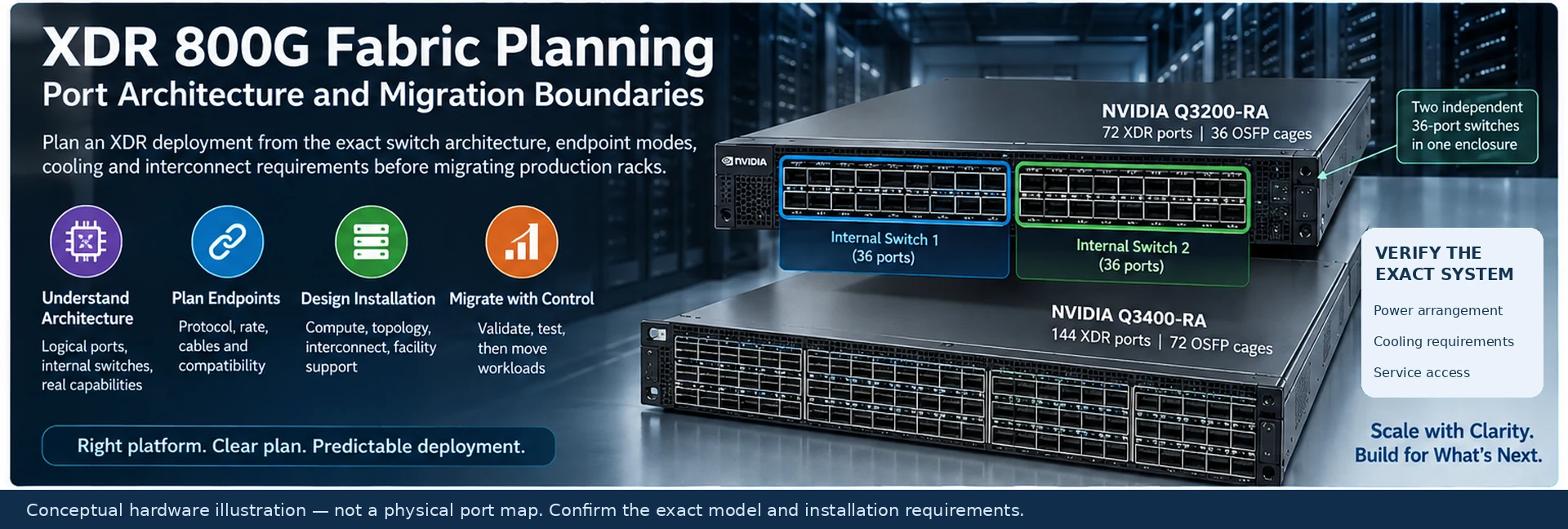 XDR 800G Fabric Planning: Port Architecture and Migration Boundaries — engineering illustration
