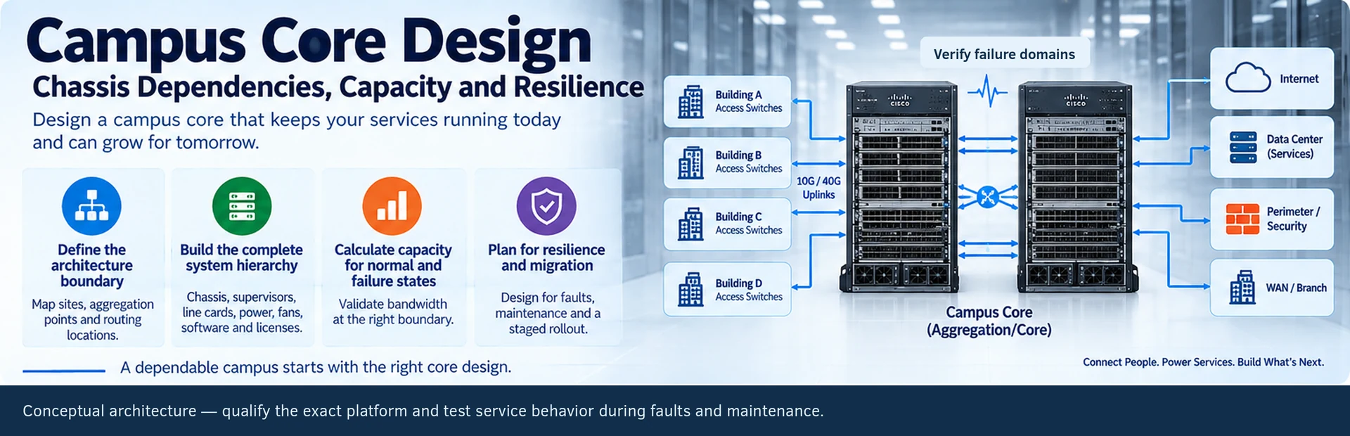 Campus Core Design: Chassis Dependencies, Capacity and Resilience — engineering illustration