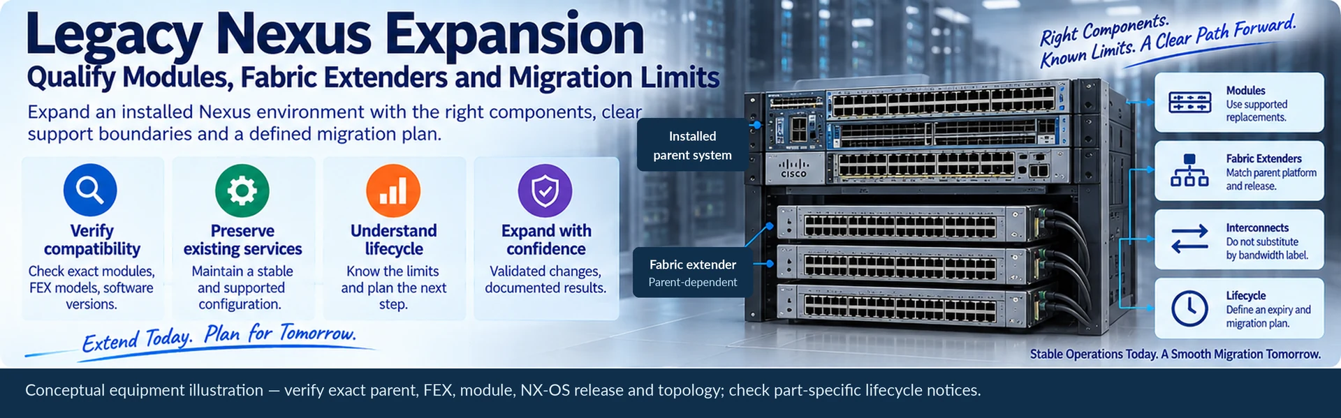 Legacy Nexus Expansion: Qualify Modules, Fabric Extenders and Migration Limits — engineering illustration