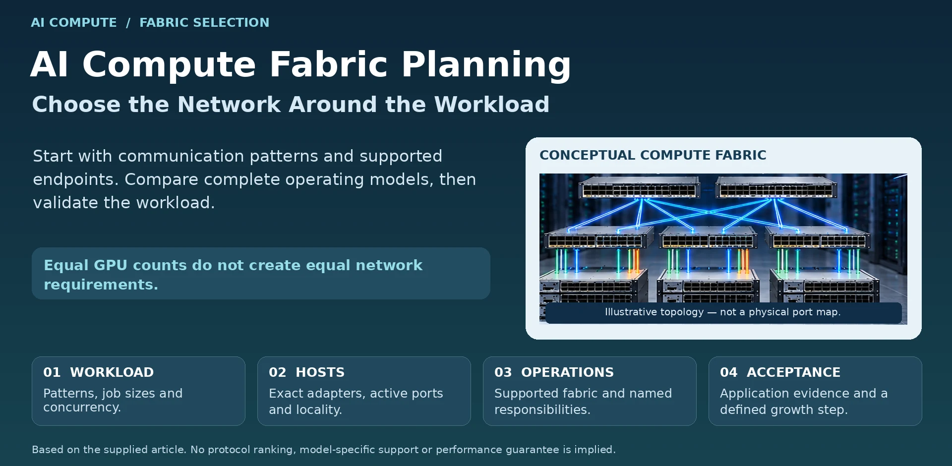 AI Compute Fabric Planning: Choose the Network Around the Workload — engineering illustration