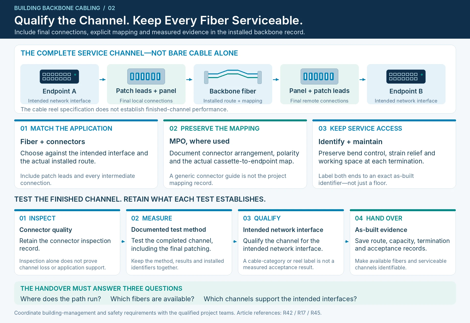 Engineering illustration 2 — Building Backbone Cabling: Capacity, Route Resilience and Service Access