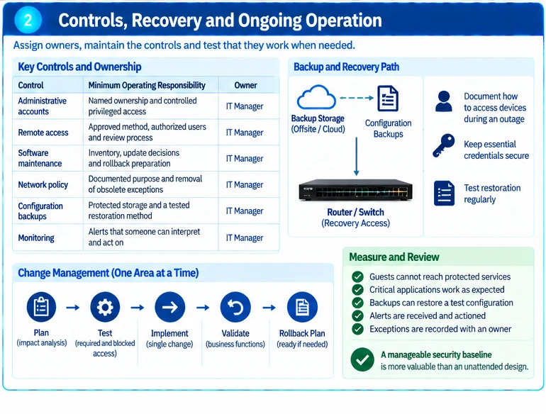 Engineering illustration 2 — Small-Business Network Security: A Maintainable Set of Controls