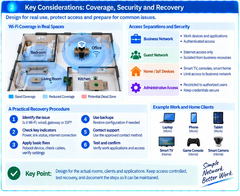Engineering illustration 2 — SOHO Networking: Keep Business Access, Guest Use and Recovery Simple