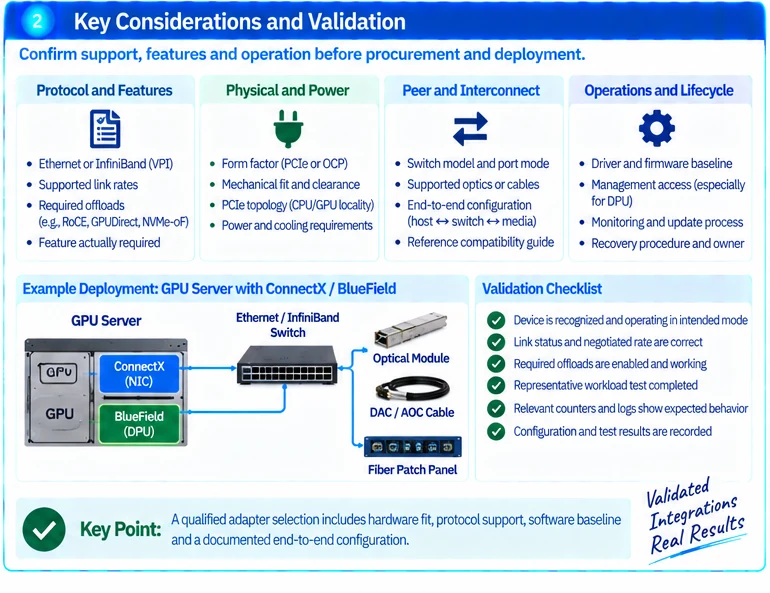 Engineering illustration 2 — ConnectX and BlueField Selection: Host Fit, Protocol and Offload Requirements
