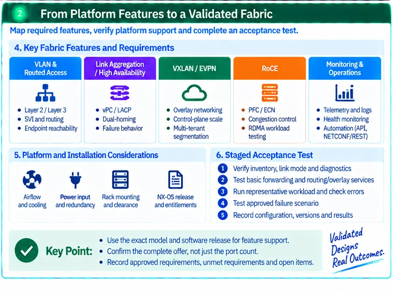 Engineering illustration 2 — Nexus 9300 Leaf Selection Checklist: NICs, Media, Modes and Fabric Services
