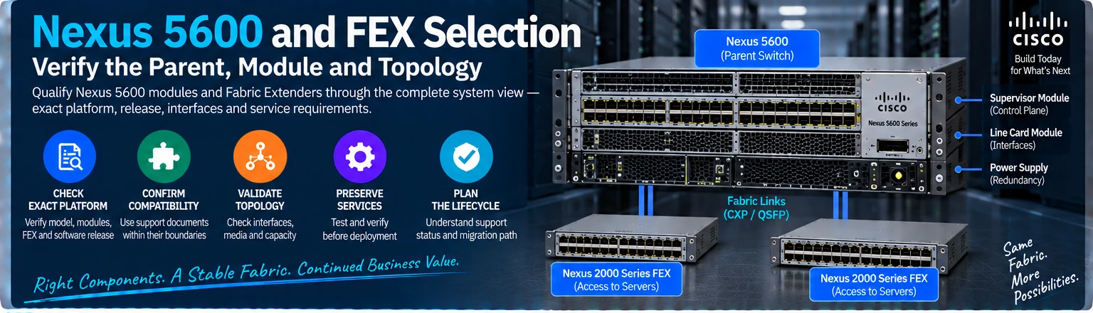 Nexus 5600 and FEX Selection: Verify the Parent, Module and Topology