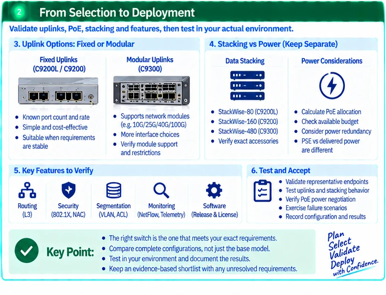 Engineering illustration 2 — Catalyst Access Switch Selection: Compare Exact C9200, C9200L and C9300 Variants