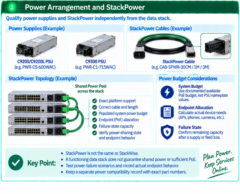 Engineering illustration 2 — Cisco Power and Stack Accessories: Build Two Separate Compatibility Records