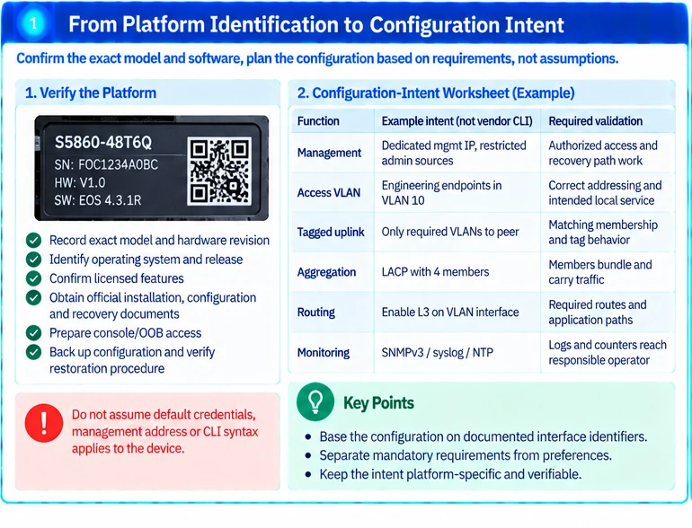 Engineering illustration 1 — S5860 Switch Deployment: Confirm the Platform Before Configuration