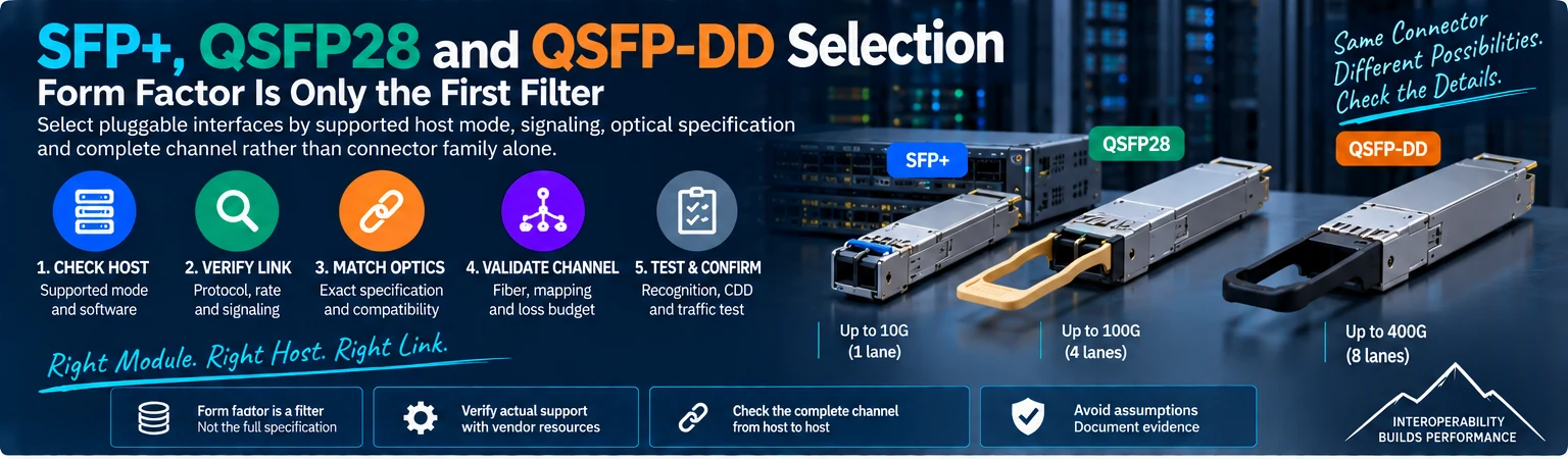 SFP+, QSFP28 and QSFP-DD Selection: Form Factor Is Only the First Filter