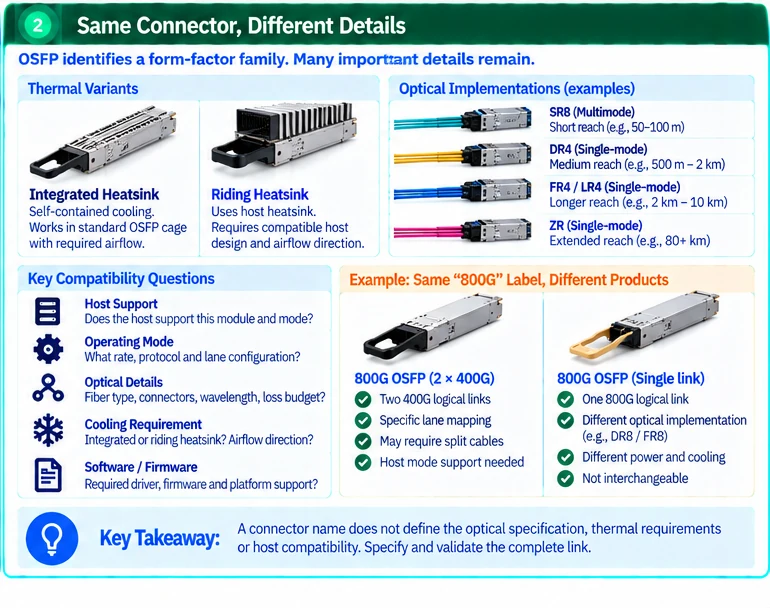 Engineering illustration 2 — What “800G” Really Describes: Port Rate, Module Capacity and Compatibility