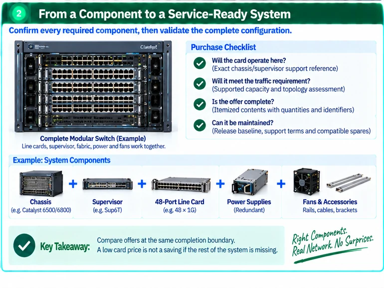 Engineering illustration 2 — Buying a 48-Port Line Card? Check the System Behind the Ports