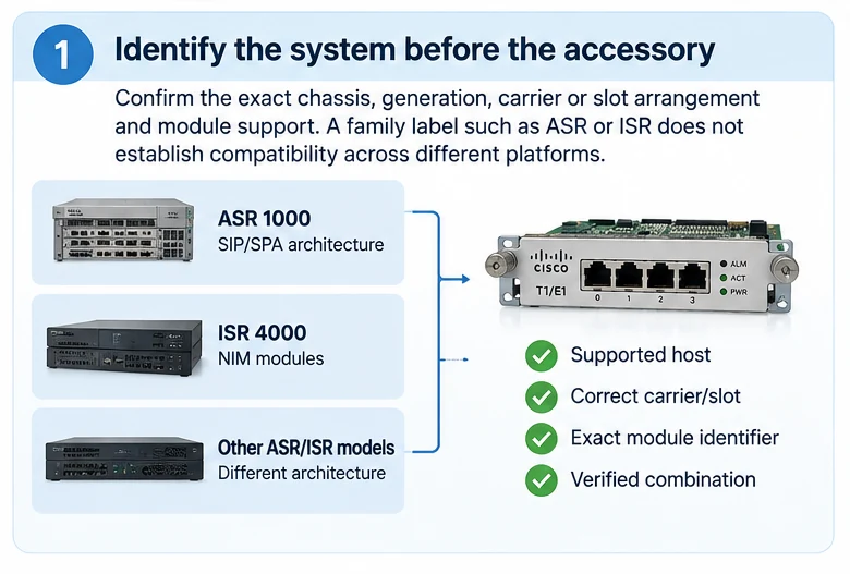 Engineering illustration 1 — Why “ASR-Compatible” Is Not Enough for a Router Module
