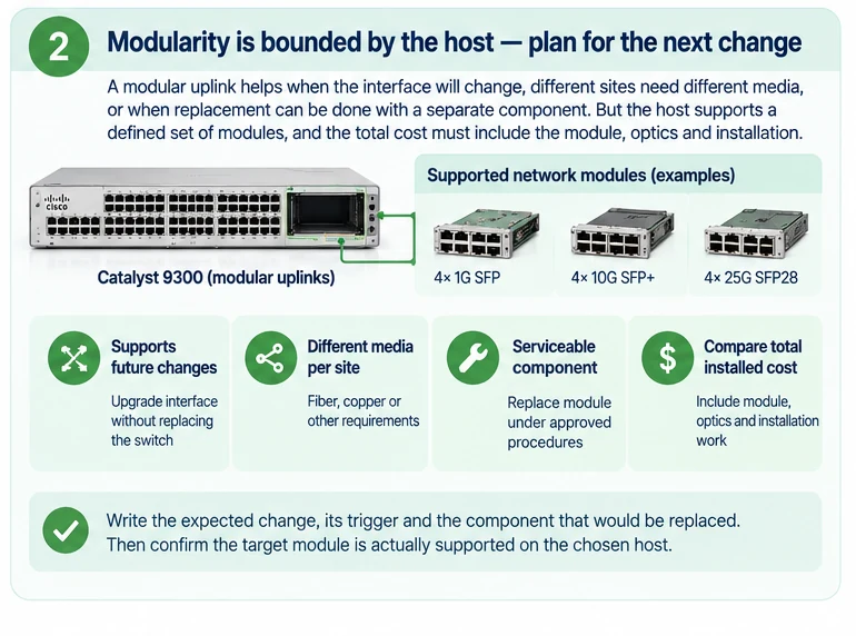 Engineering illustration 2 — Fixed or Modular Uplinks? Decide from the Next Network Change