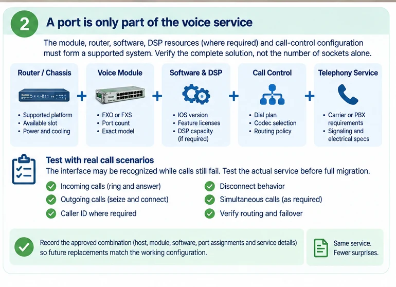Engineering illustration 2 — FXO and FXS: Match the Telephone-Line Role Before the Module
