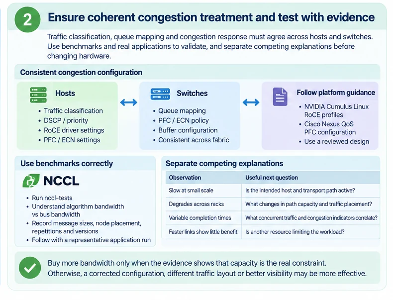 Engineering illustration 2 — Why More Bandwidth Alone Will Not Fix a RoCE Fabric