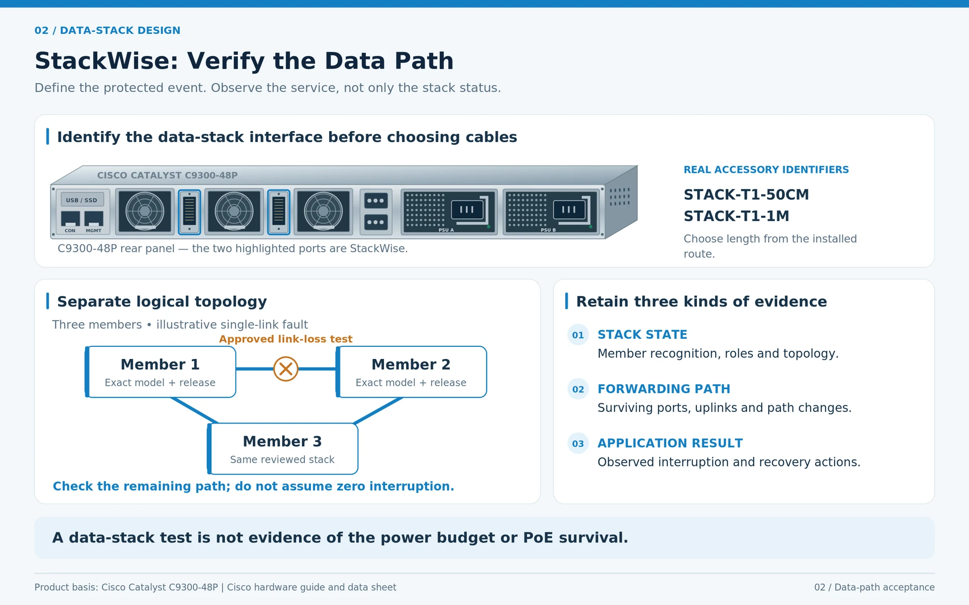 Engineering illustration 1 — StackWise and StackPower Protect Different Parts of the Network