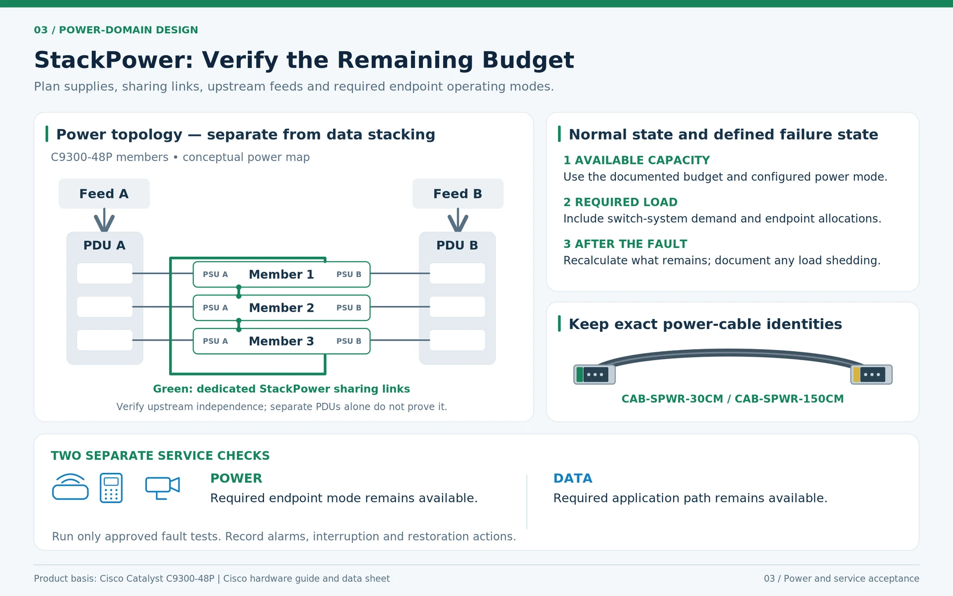 Engineering illustration 2 — StackWise and StackPower Protect Different Parts of the Network