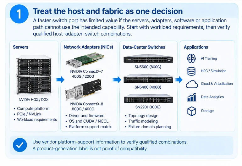 Engineering illustration 1 — Data-Center Switching in 2026: Plan Beyond the Port-Speed Roadmap