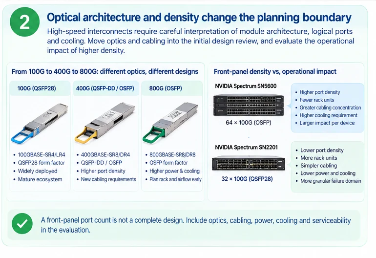 Engineering illustration 2 — Data-Center Switching in 2026: Plan Beyond the Port-Speed Roadmap