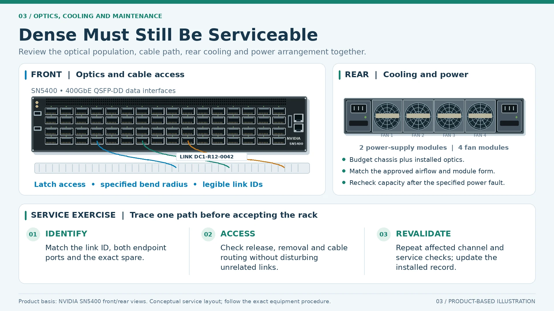 Engineering illustration 2 — High-Density 400G Is a Rack Design Problem, Not Just a Port Count