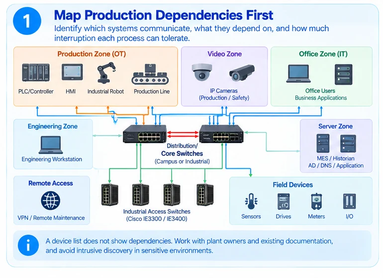 Engineering illustration 1 — A Manufacturing Network Refresh Starts with Production Dependencies