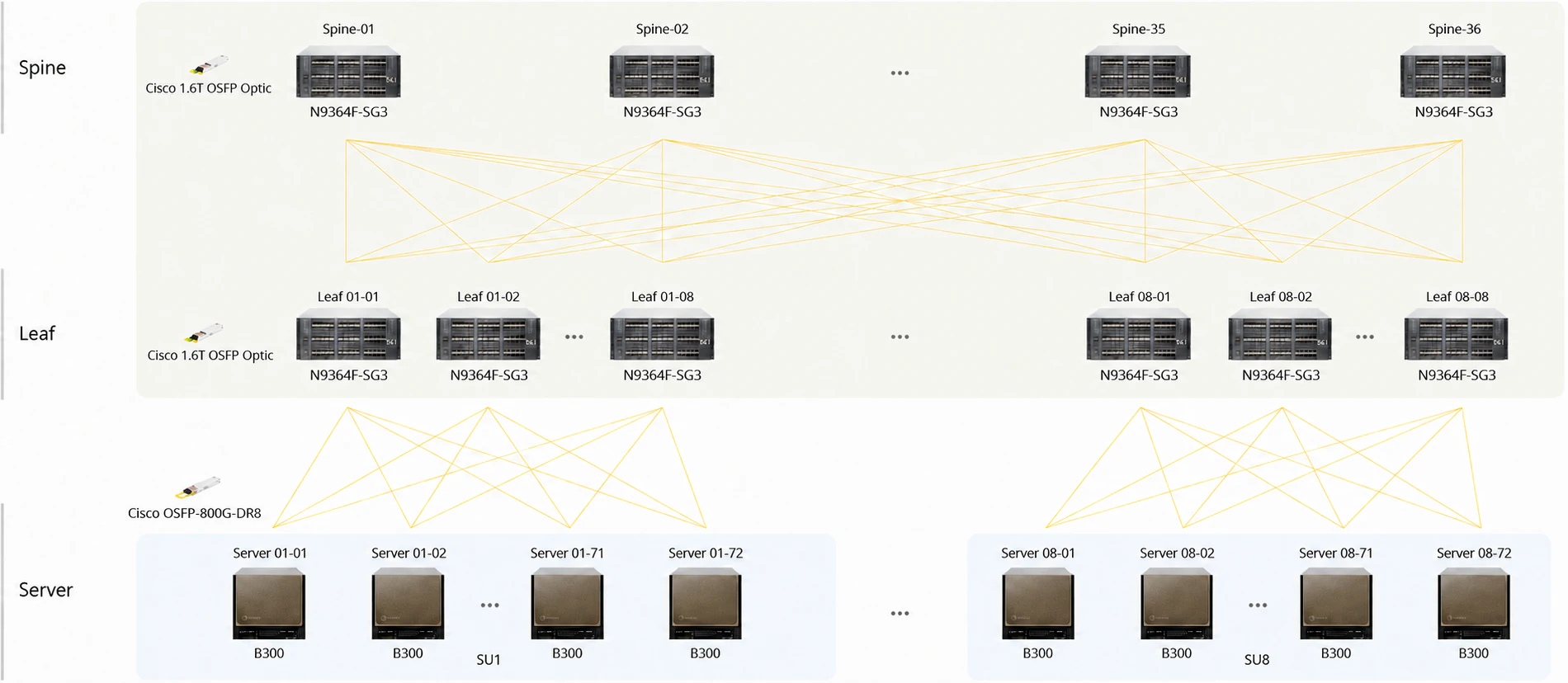 1.6T InfiniBand Architecture