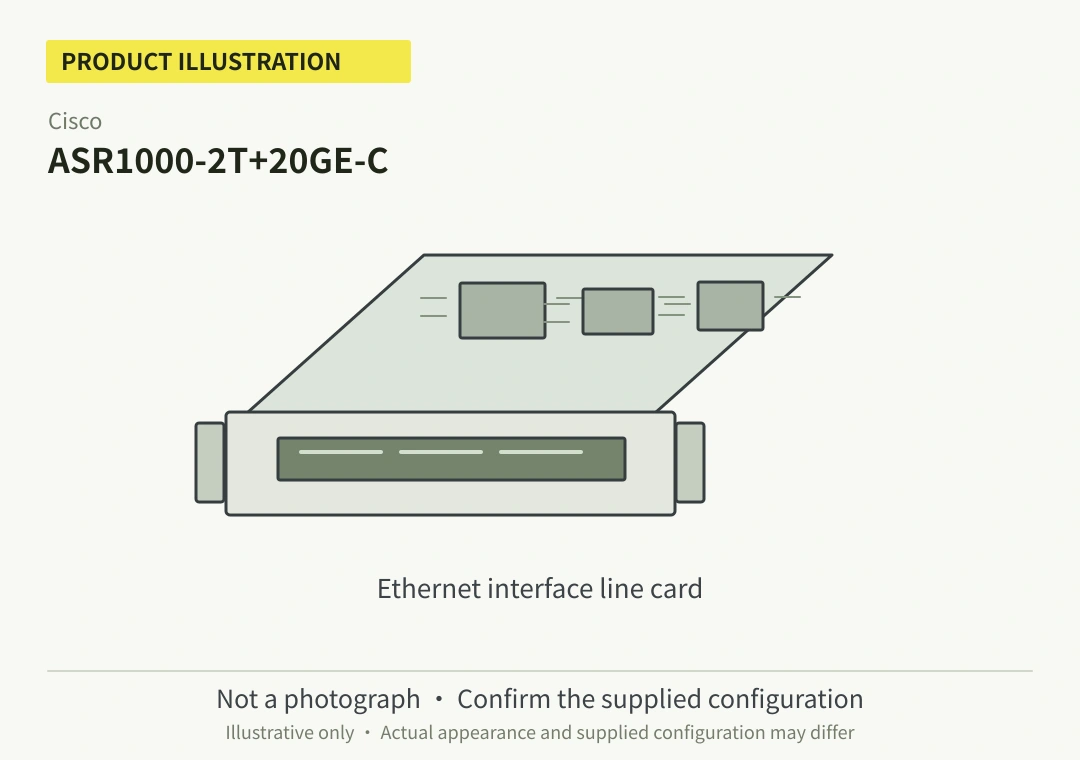 Cisco ASR1000-2T+20GE-C Ethernet Interface Product — PID Verification Required
