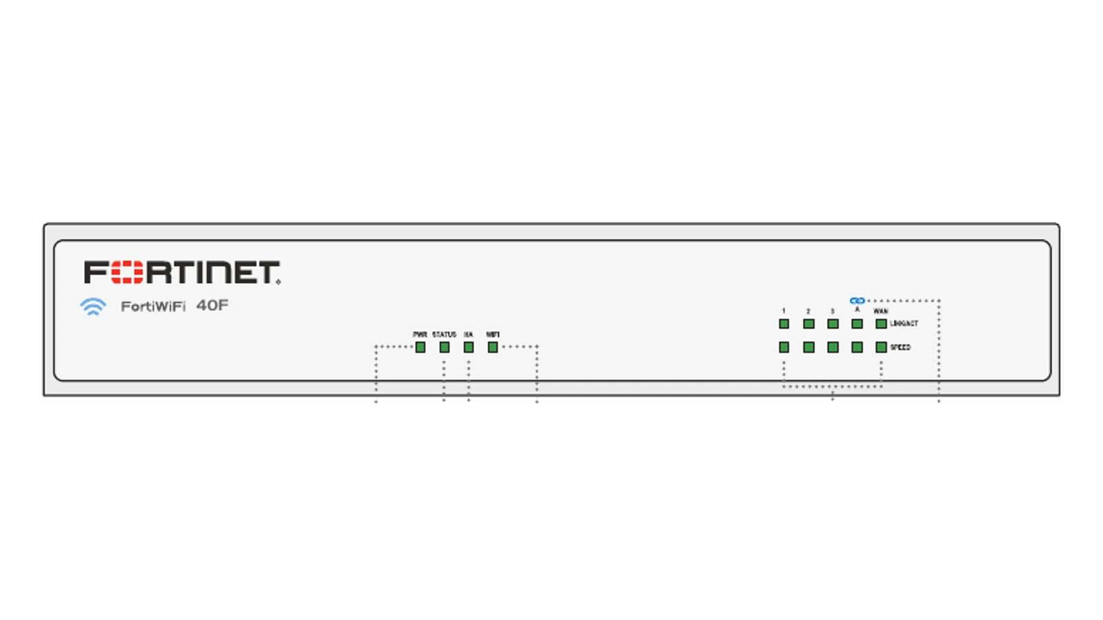 Fortinet FortiWiFi 40F Hardware Only - Image 1