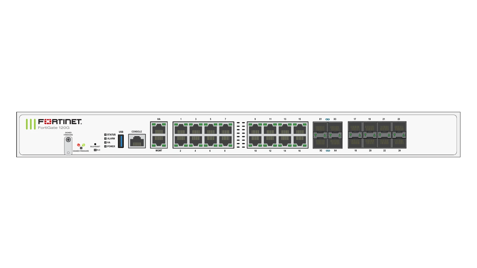 Fortinet FortiGate 121G Hardware Only