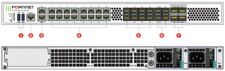 Fortinet FortiGate 600F Hardware Only