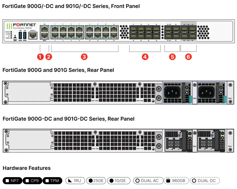 Fortinet FortiGate 900G Hardware Only