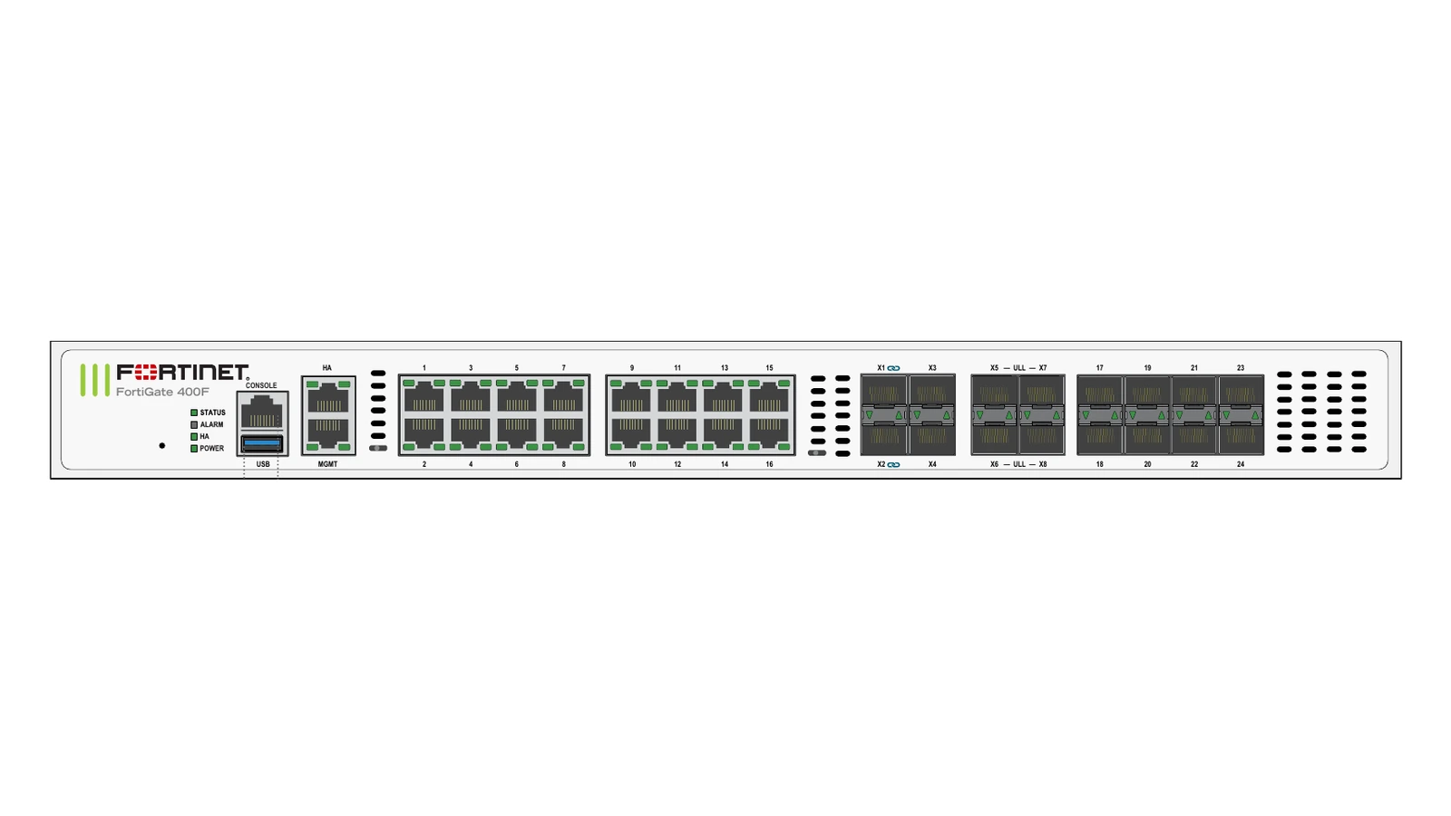 Fortinet FortiGate 401F Hardware Only