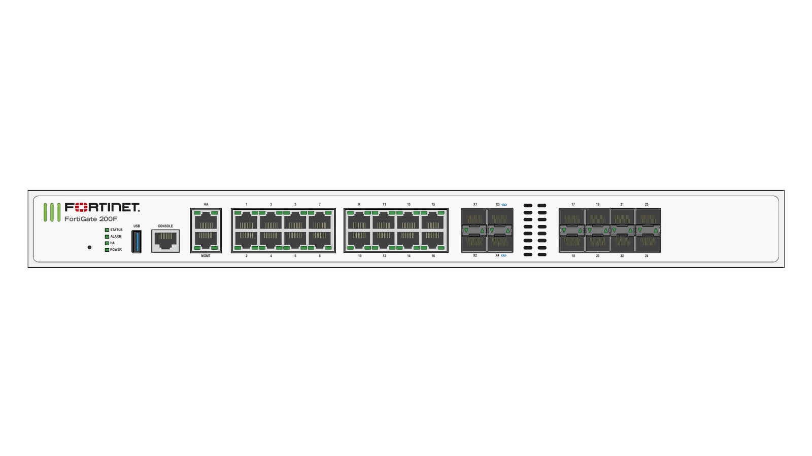 Fortinet FortiGate 201F Hardware Only