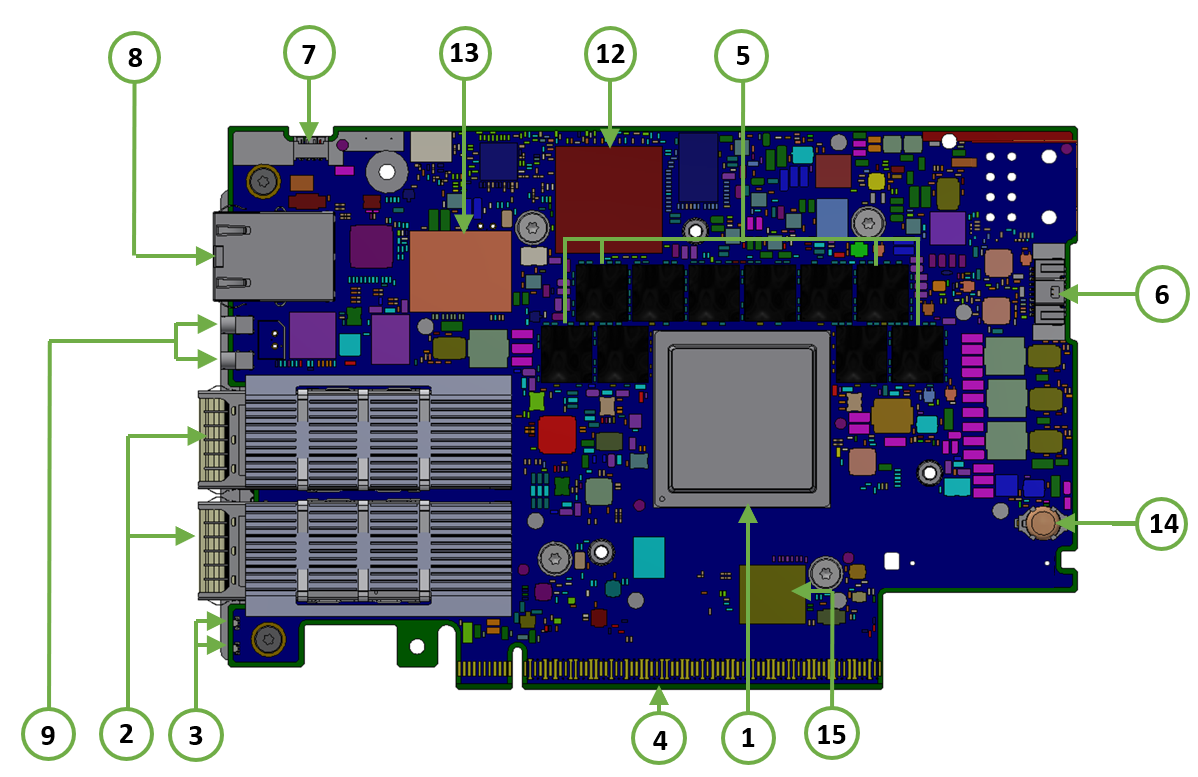 NVIDIA BlueField-3 B3210L SuperNIC (900-9D3B4-00SC-EA0) - Image 1