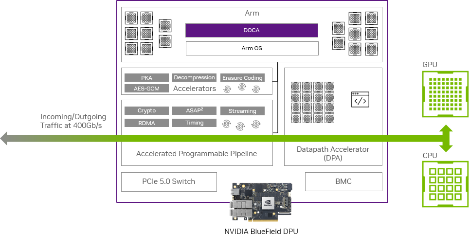 NVIDIA BlueField-3 BF03-VB0AS8N03C-A1
