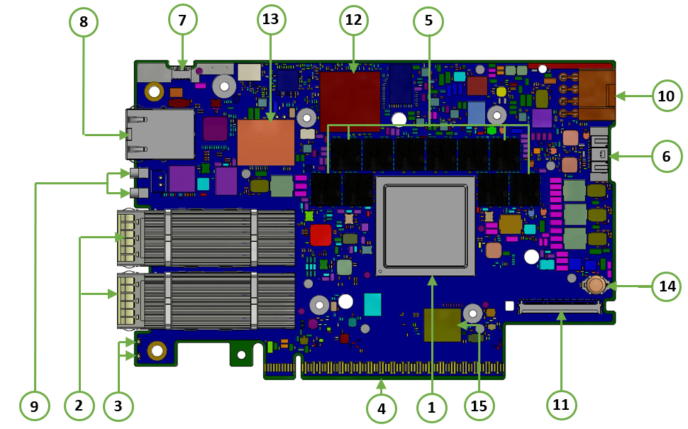 NVIDIA BlueField-3 B3240 DPU (900-9D3B6-00CN-AB0) - Image 1