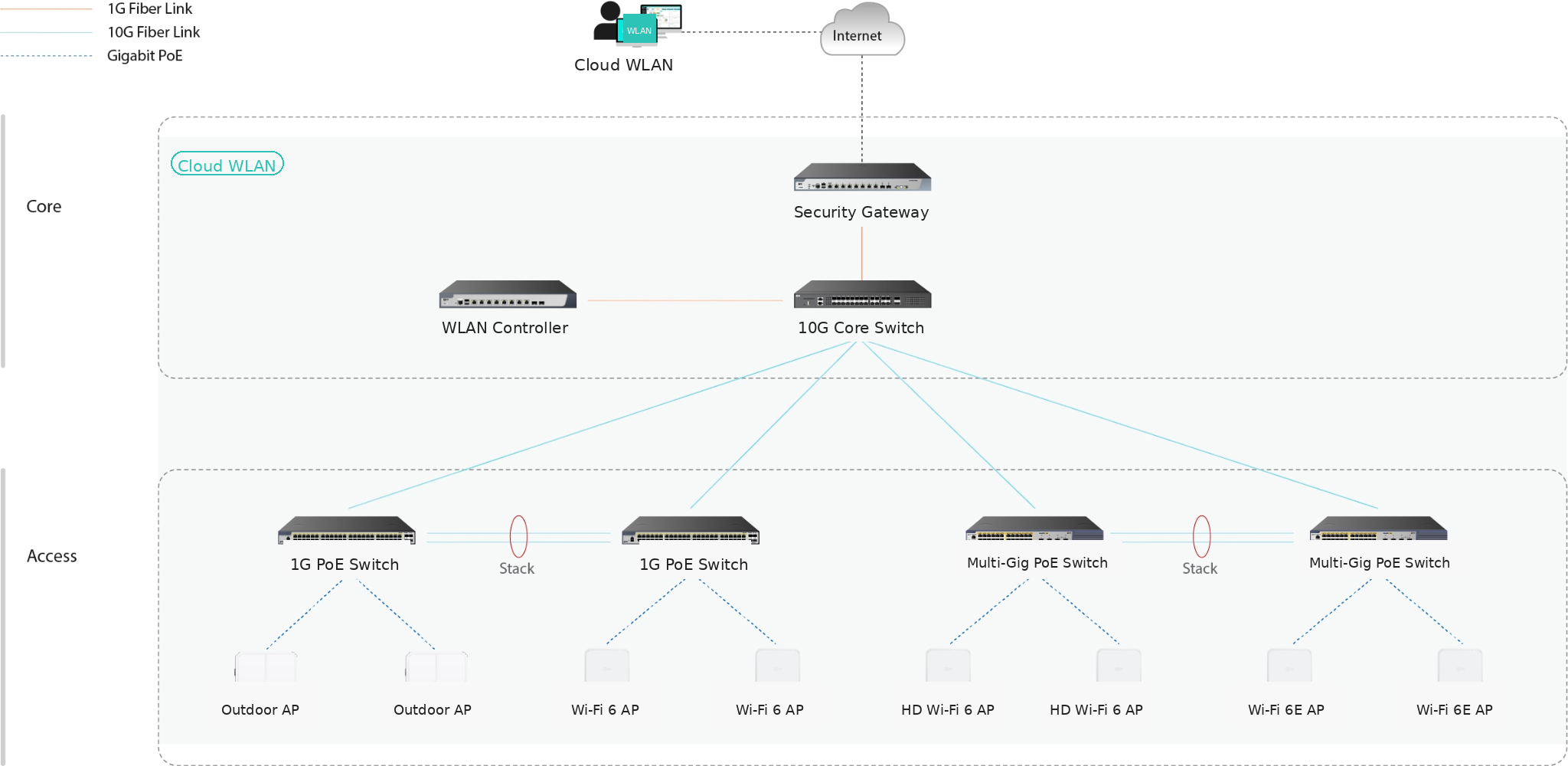 Smart factory wireless network architecture