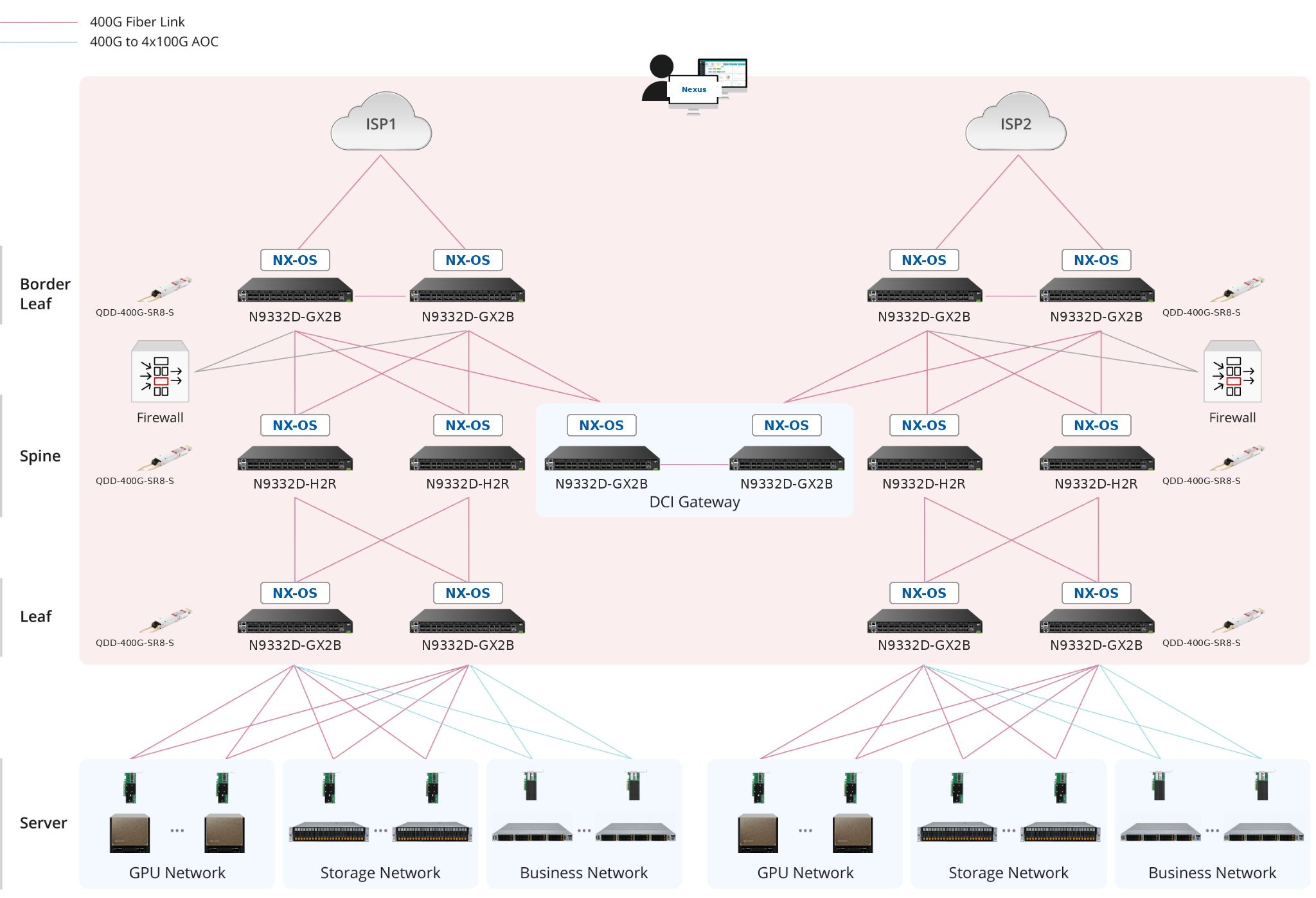 Solution Architecture