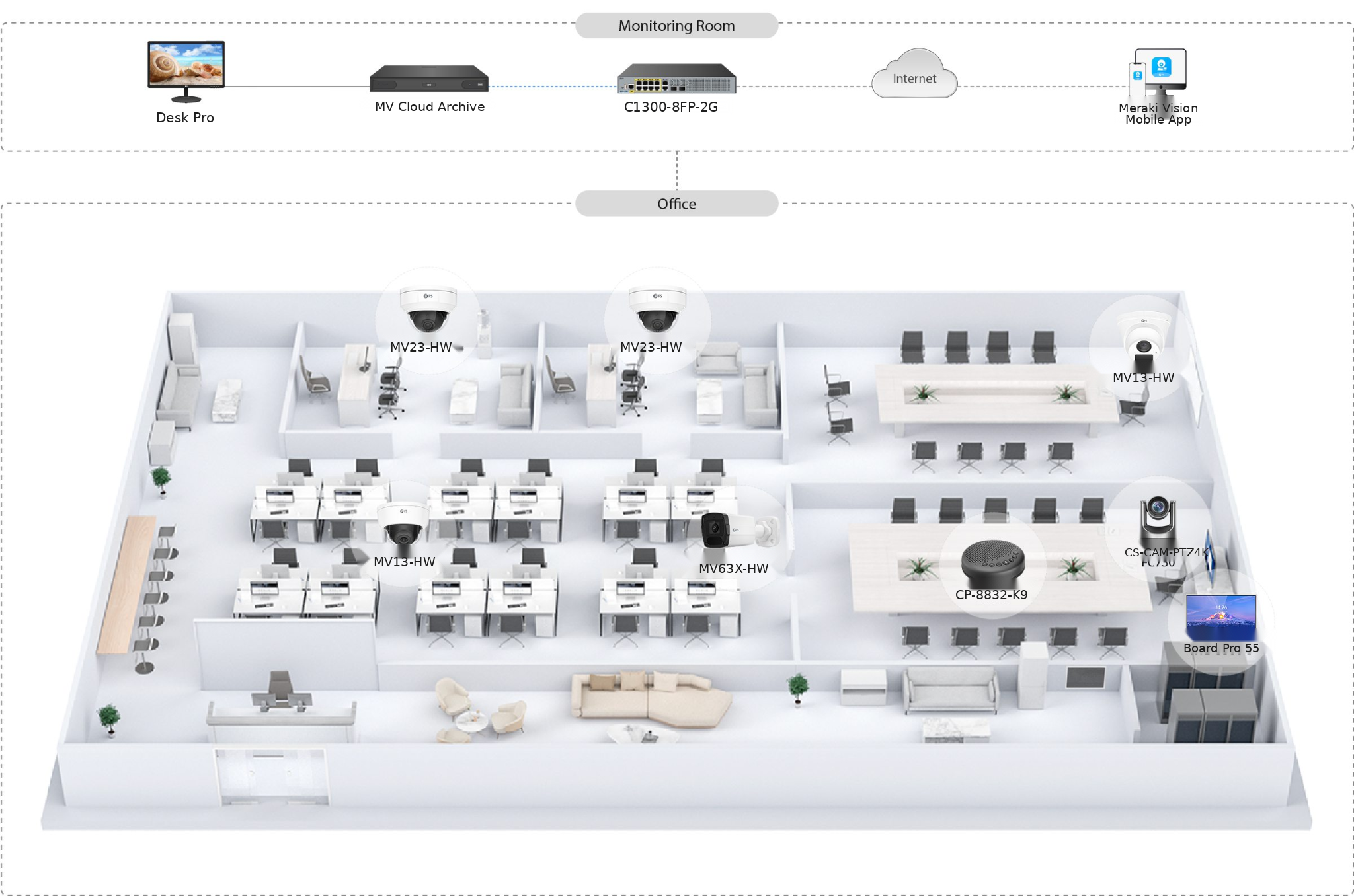 SMB surveillance system architecture