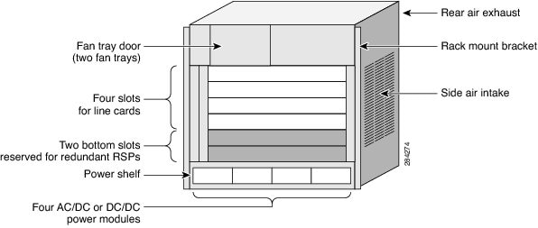 Cisco ASR-9006-AC-V2-RF ASR 9006 AC V2 Chassis Assembly