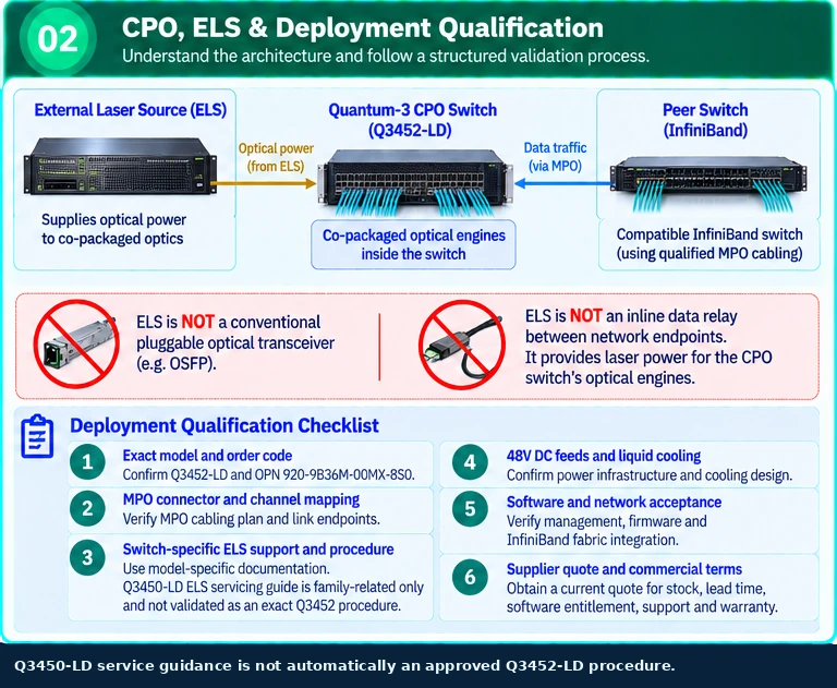 Mellanox Quantum technical selection Q&A — technical illustration 2