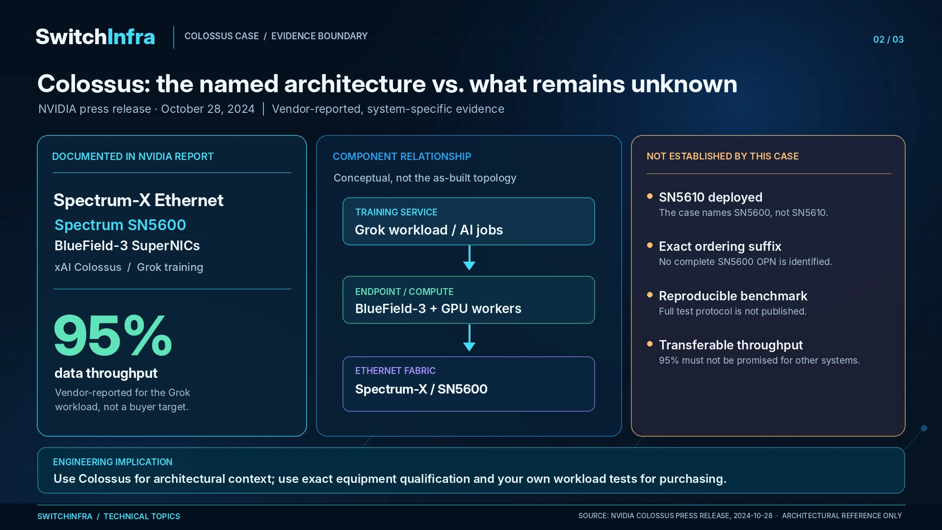 What Colossus Teaches About AI Ethernet Evaluation — technical illustration 1