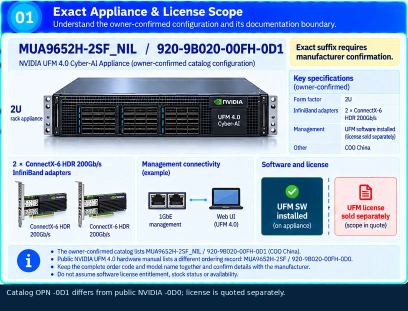 UFM-SDN Appliance technical selection Q&A — technical illustration 1