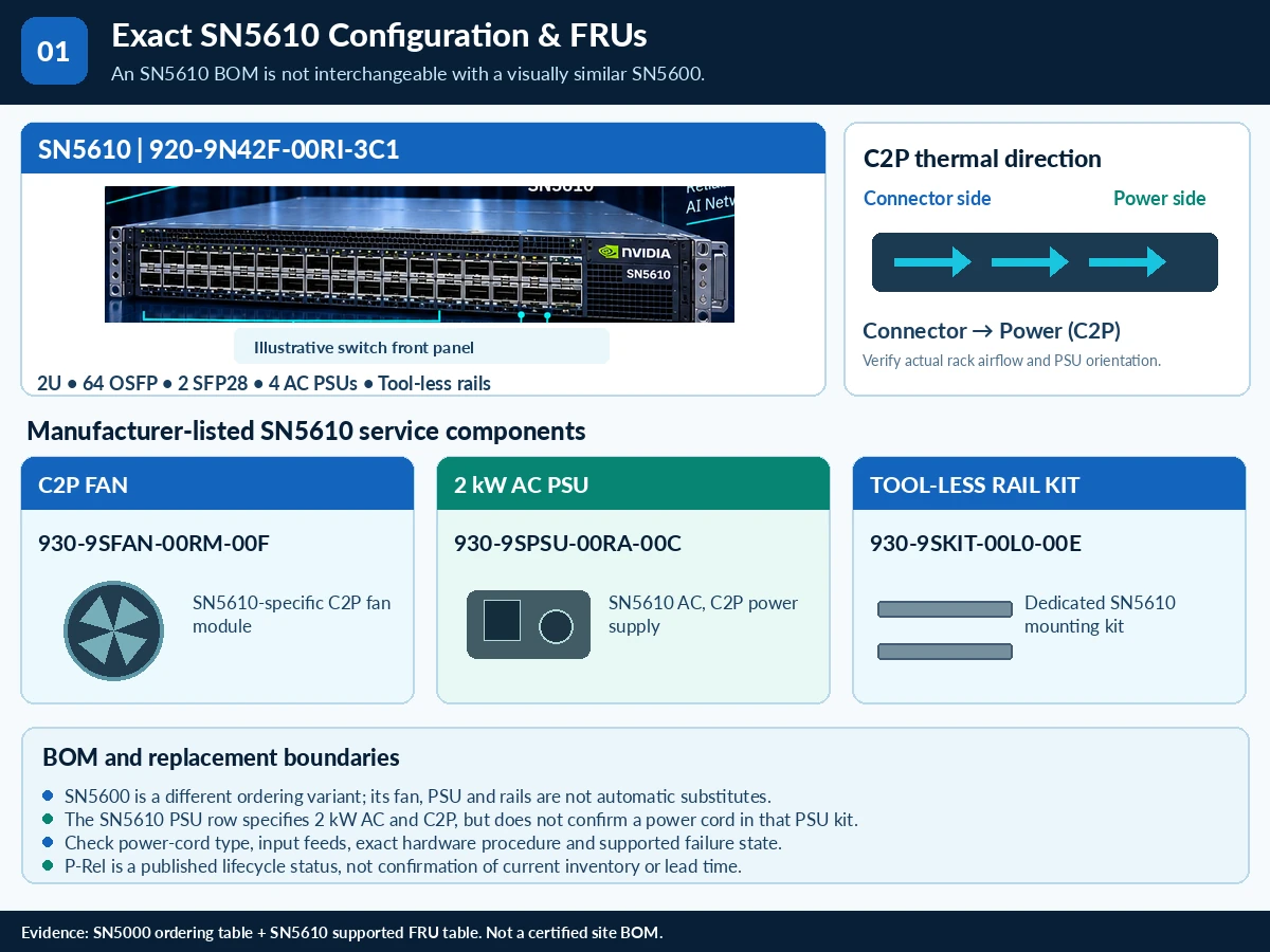 SN5610 technical selection Q&A — technical illustration 1