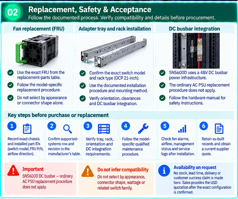 SN5600D technical selection Q&A — technical illustration 2