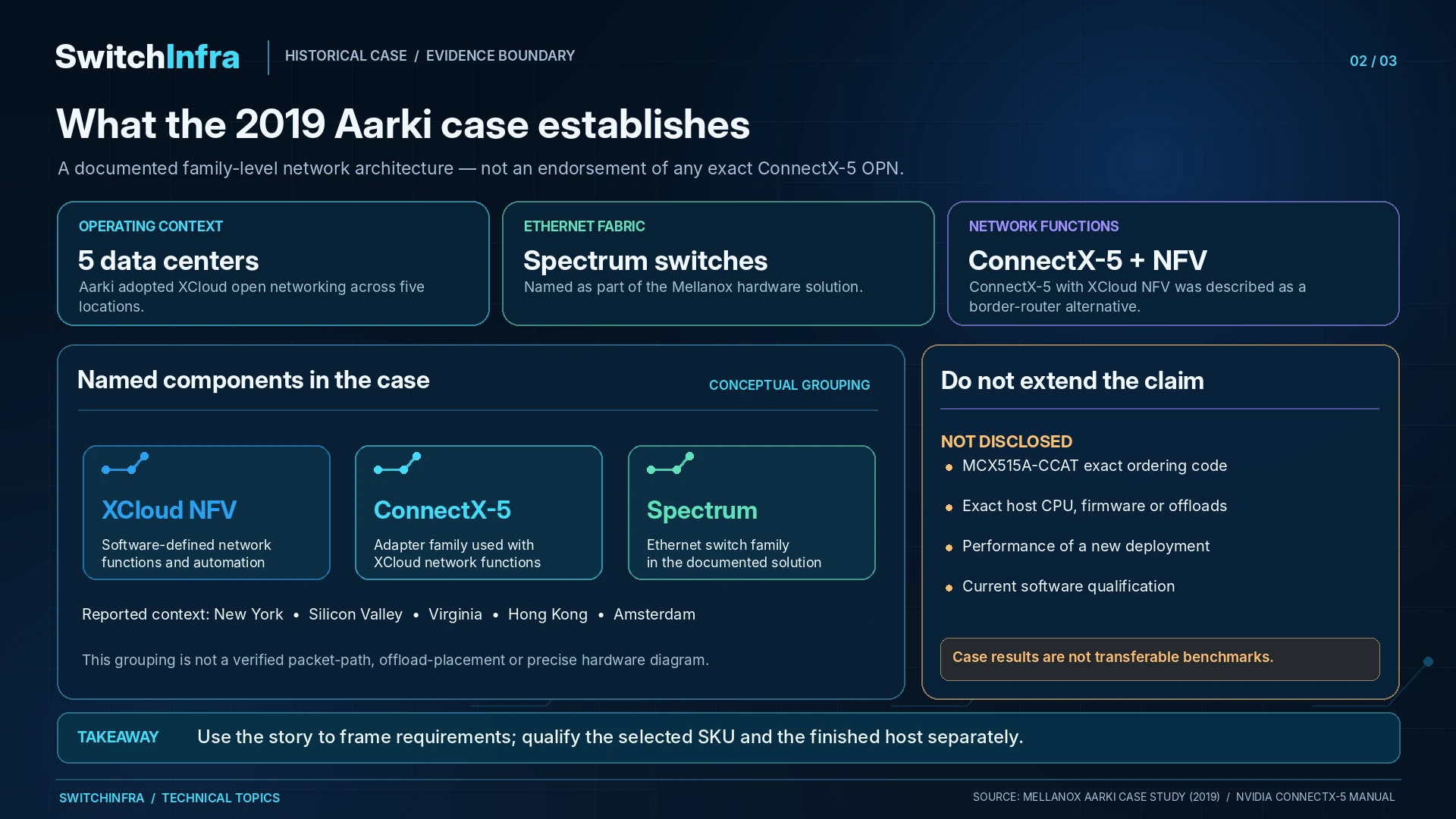 What Aarki’s Open-Networking Case Teaches About NIC Selection — technical illustration 1