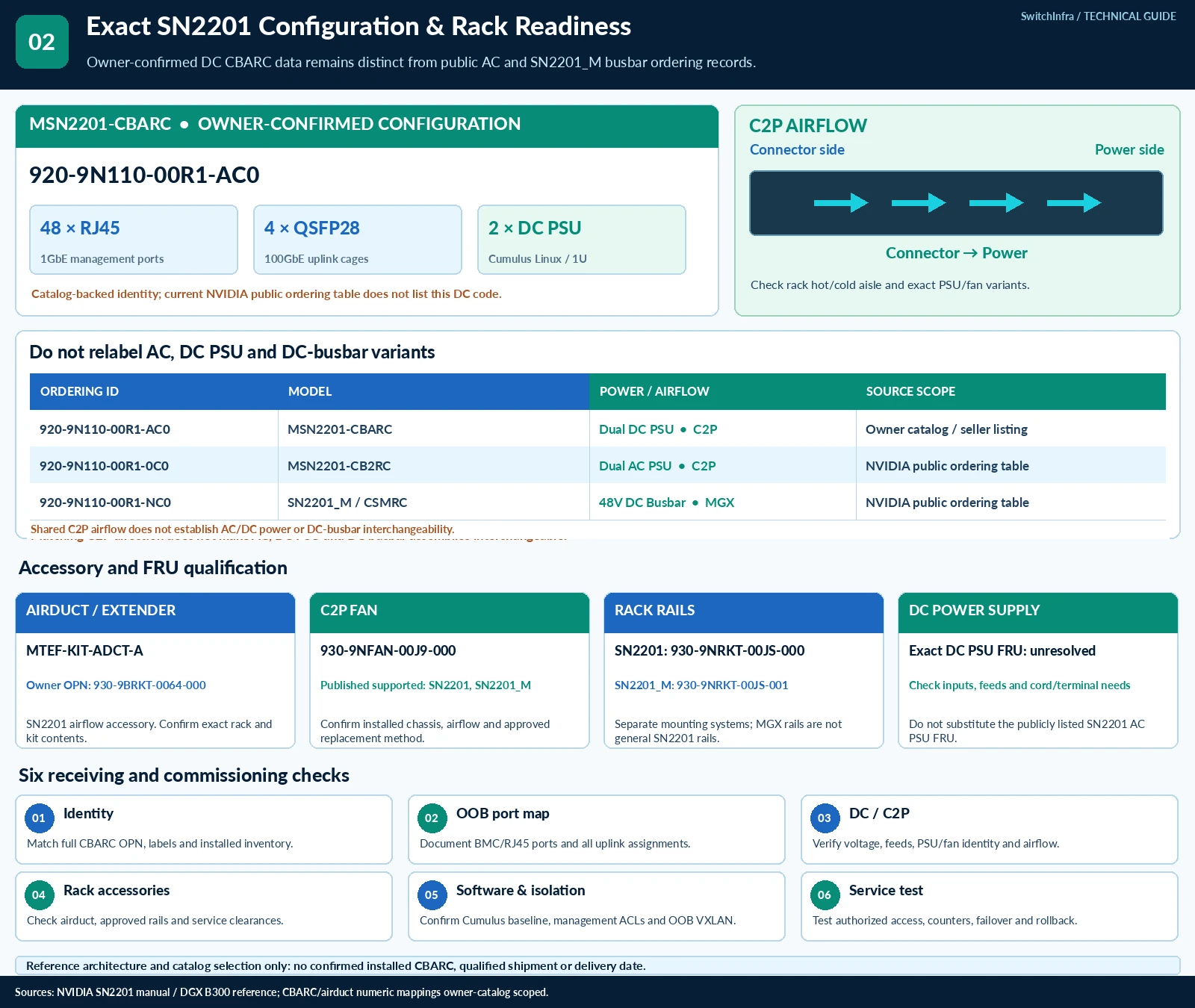 Give the management network its own design — technical illustration 2