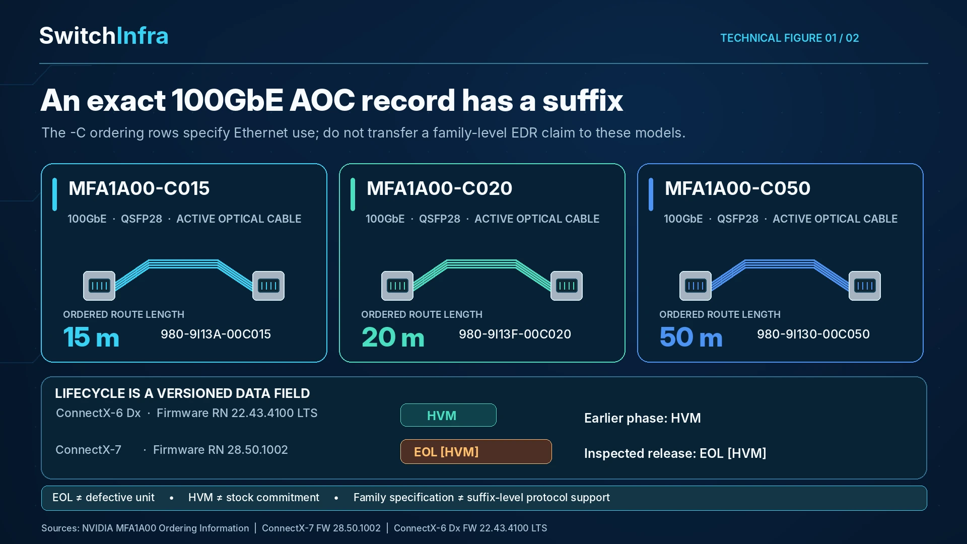 Keep Legacy Optical Links Legible During a Network Refresh — technical illustration 1